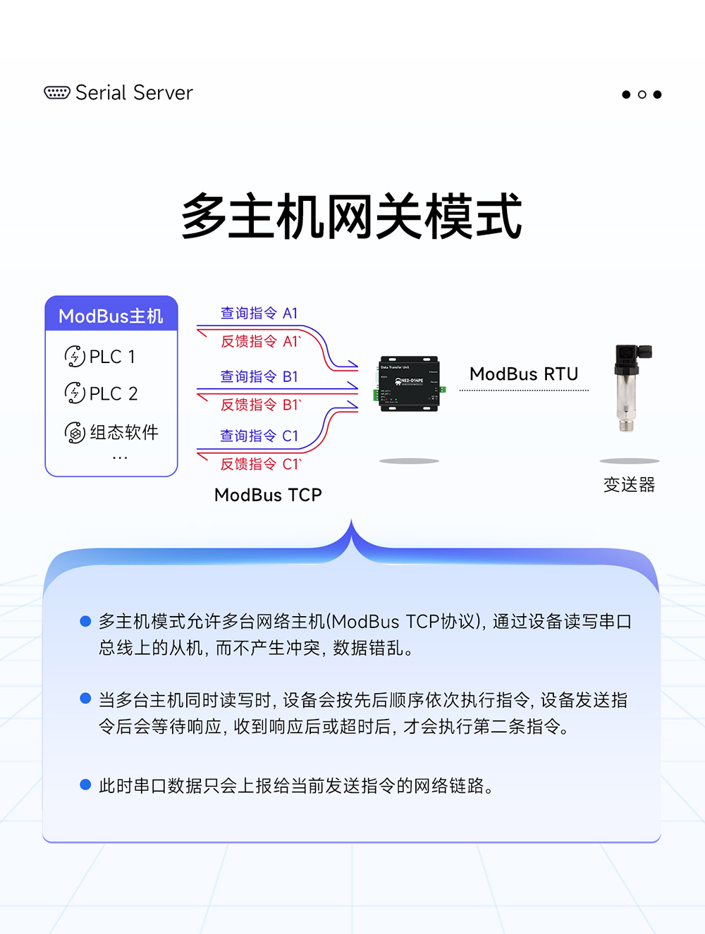 NE2-D14PE 串口转以太网串口服务器 (8)