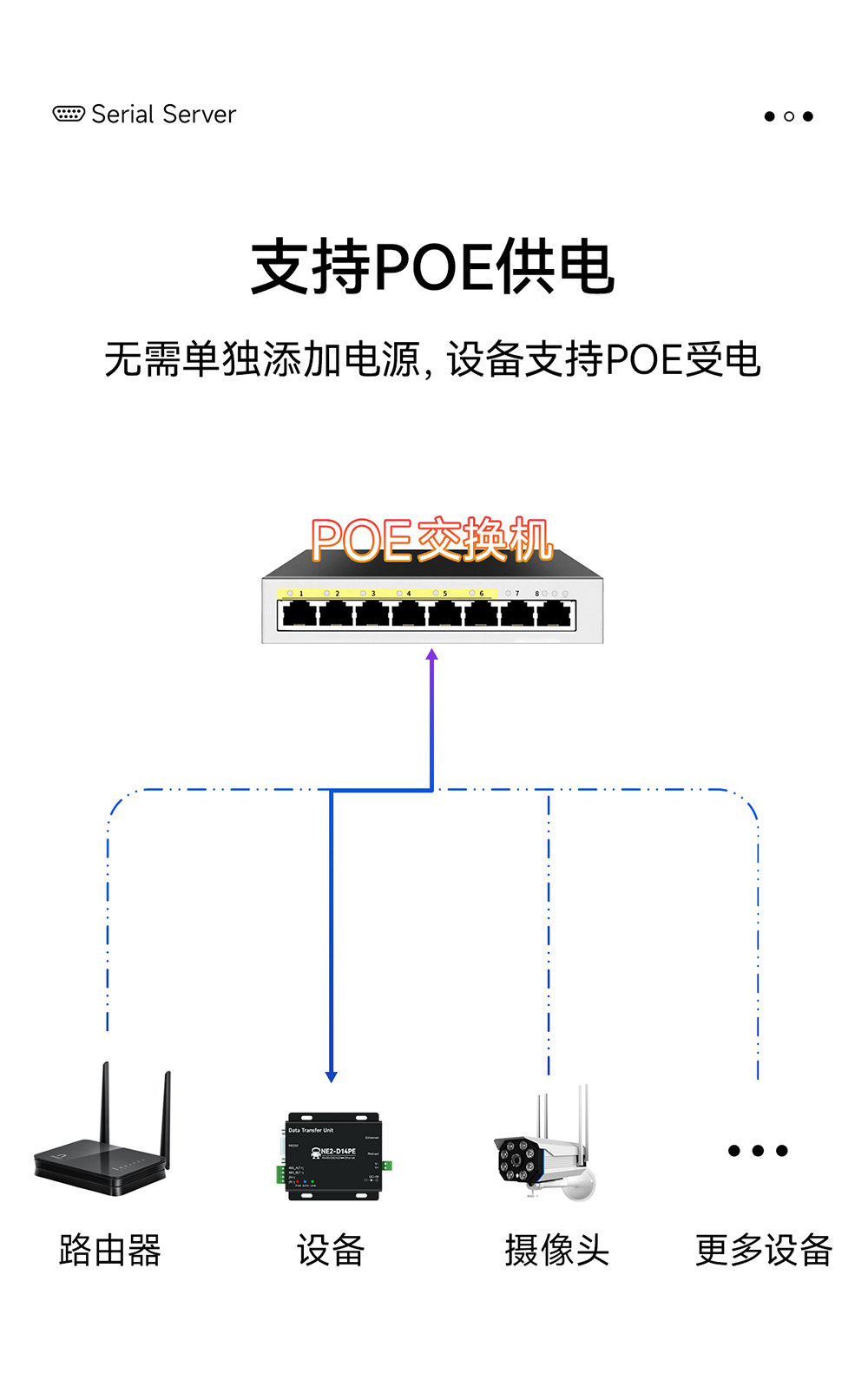 NE2-D14PE 串口转以太网串口服务器 (15)