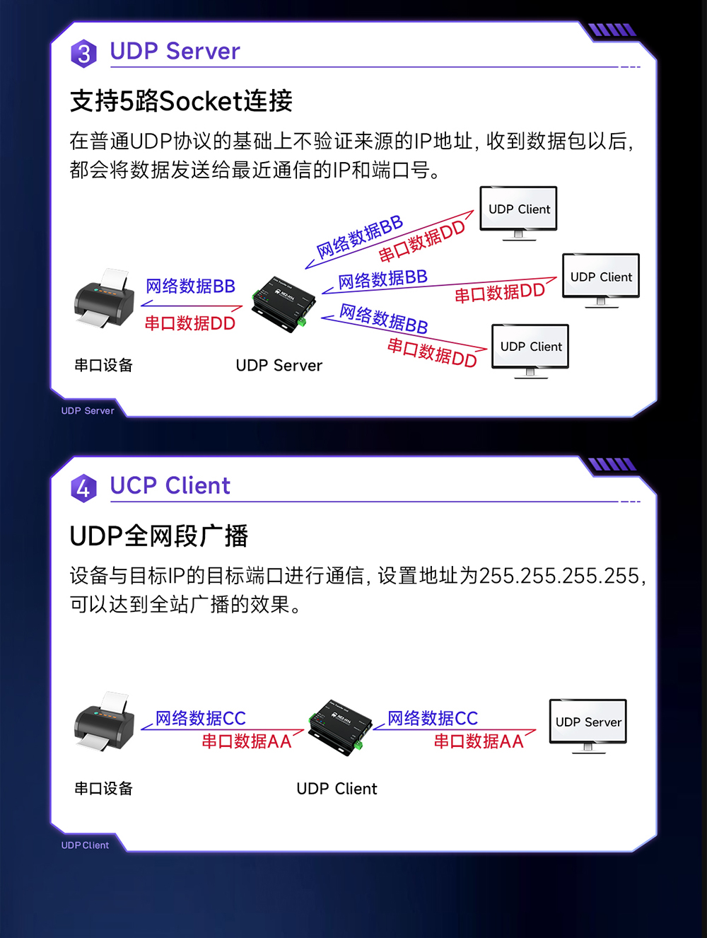 NE2-H14 2路串口转以太网串口服务器 (5)