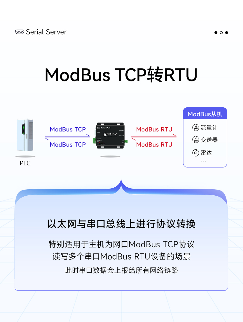 NE2-H14P 2路串口转以太网串口服务器 (10)