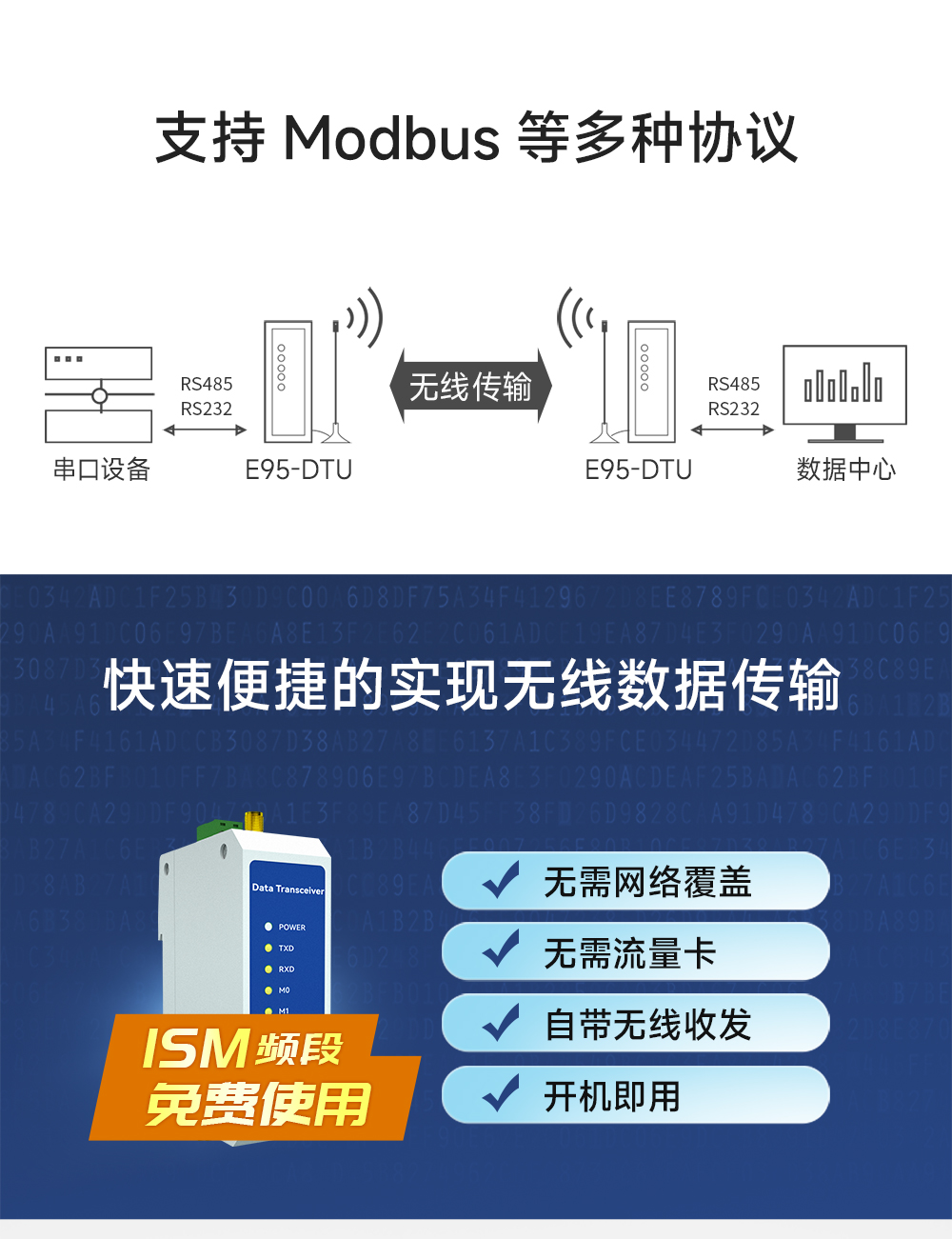 E95-DTU(900SL30-232) RS232无线数传电台  (3)