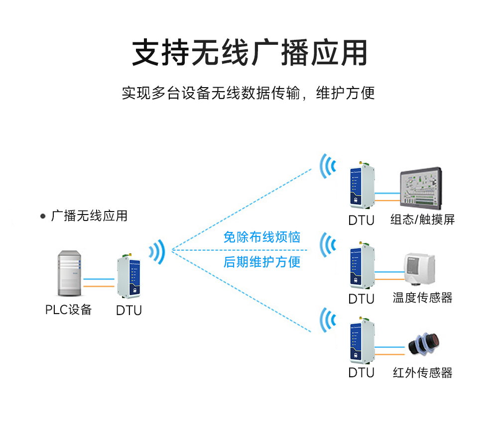 E95-DTU(900SL30-232) RS232无线数传电台  (5)