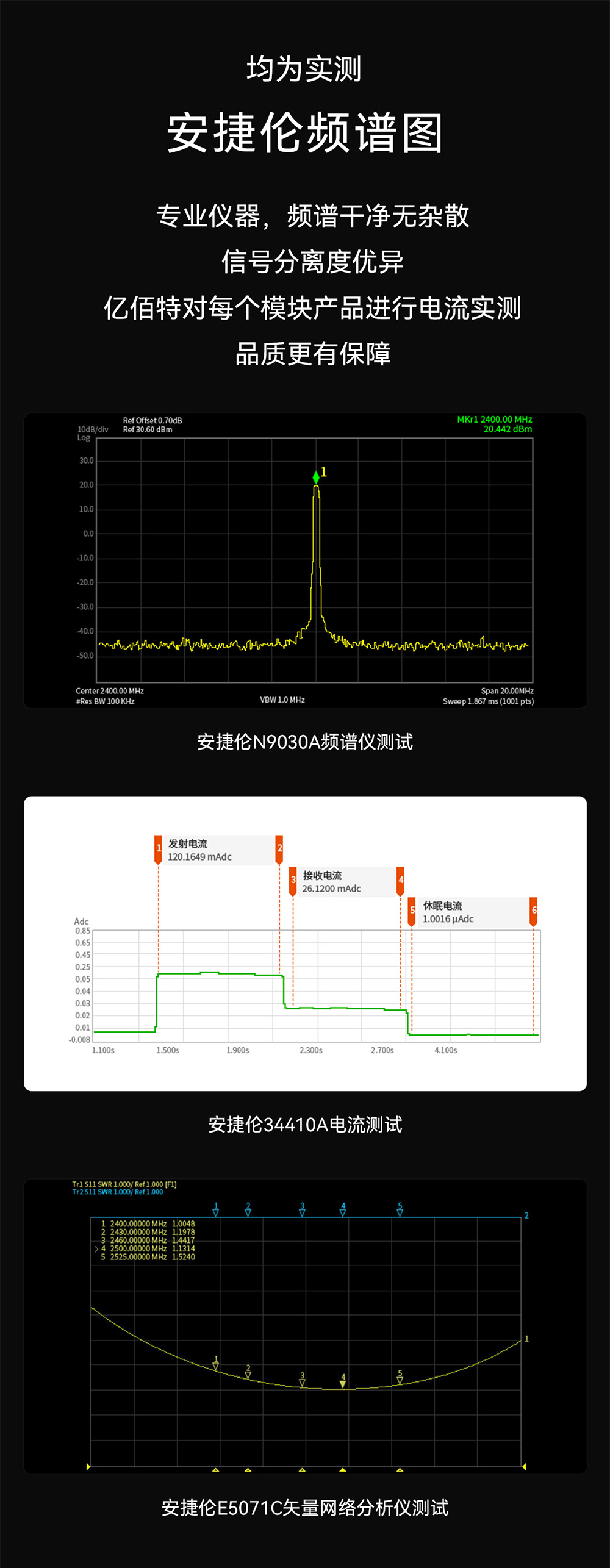 E01C-2G4M01S1B 贴片型Si24R1无线模块 (11)