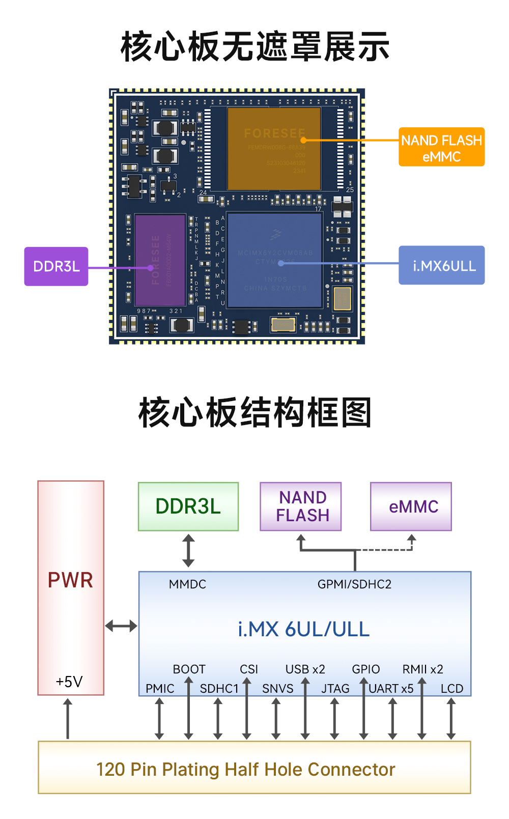 ECK20-6Y28A5ME8G-C 嵌入式核心板 (9)