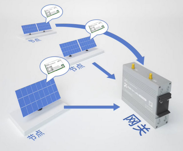 7 FMS星型组网产品