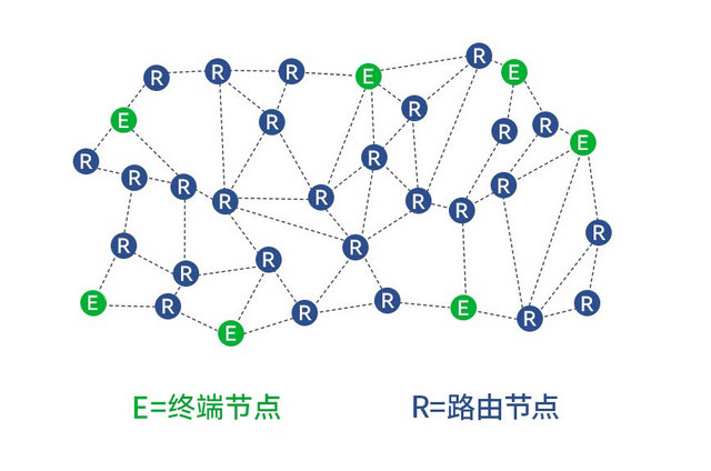 LoRa MESH 1