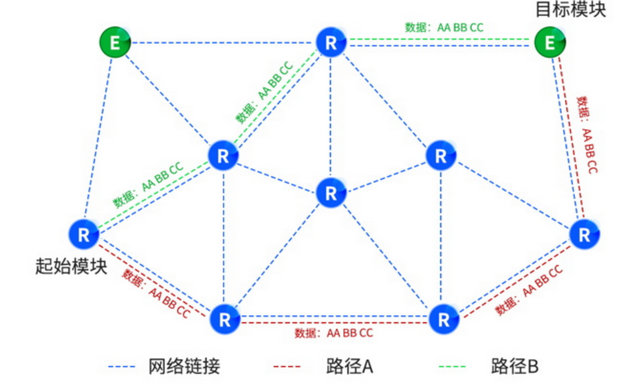 LoRa MESH 8