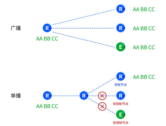 LoRa MESH 4