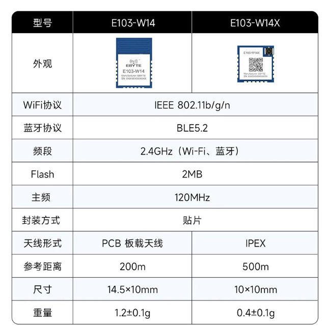 2 E103-W14系列WiFi模块